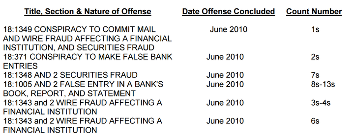 银行财报的可信度高么？比较著名的银行财务造假案例有哪些？