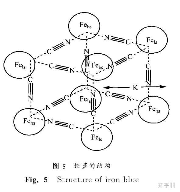 fe4-fe-cn-6-2
