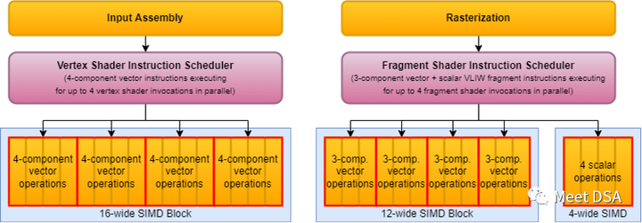 SIMD指令和SIMT指令有什么区别？ - 知乎
