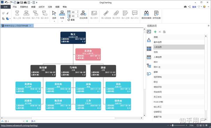 什么软件画公司组织结构图比较好用? - 知乎