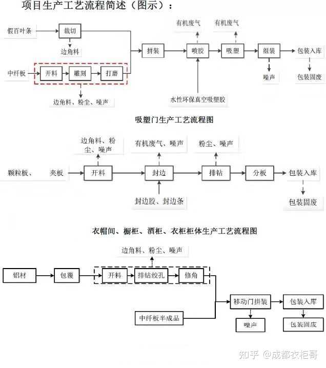 全屋定制一般都用什么材质? - 知乎