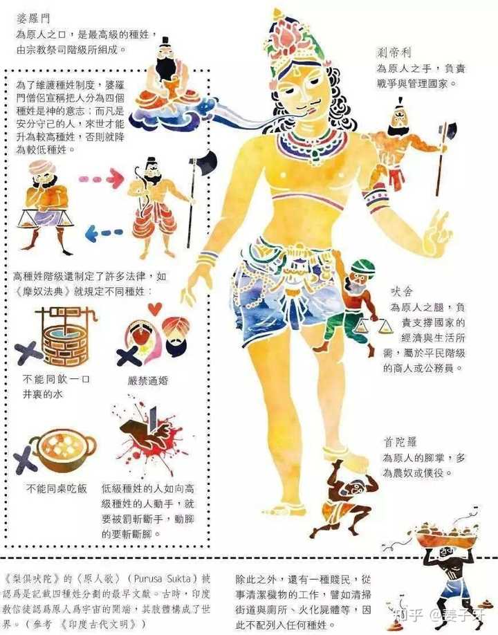 怎样才能弄明白印度的种姓制度? - 知乎