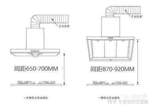 太康油烟机安装方法