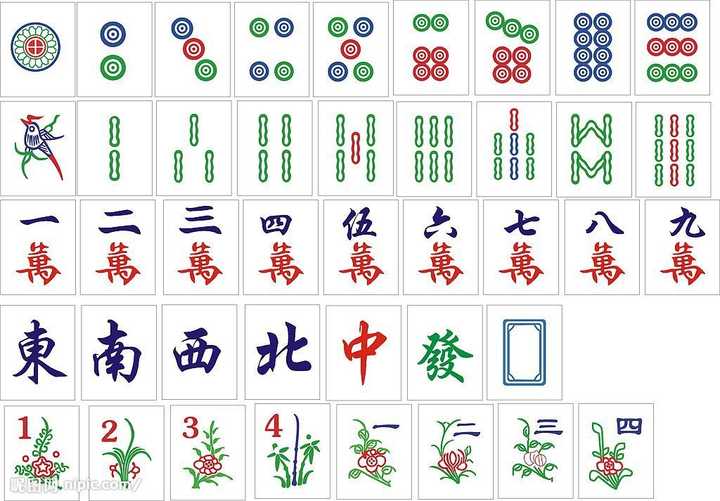 麻将的规则是什么？ - 知乎