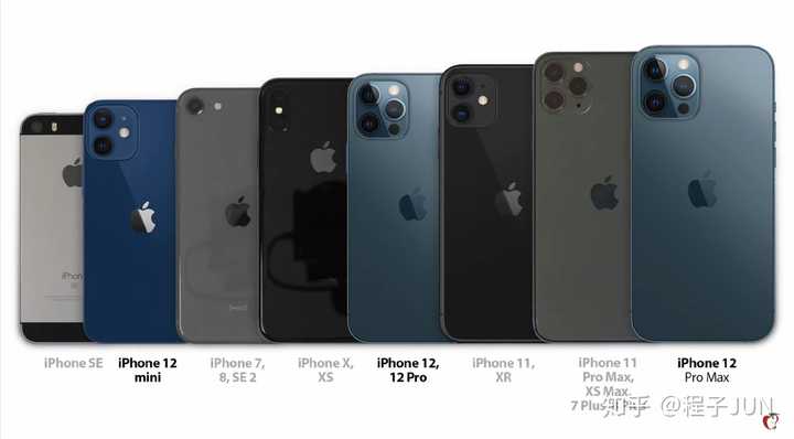 如何看待iphone 12 Mini 知乎