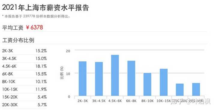 明明那么多人在等房价降之后买房，怎么还说房地产会崩呢？ - 知乎