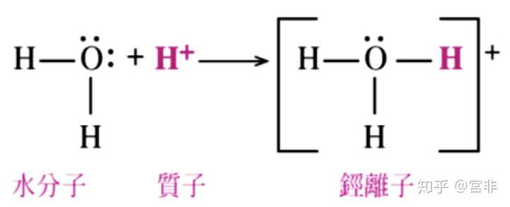 酸一定呈酸性,呈酸性的一定是酸吗? - 知乎