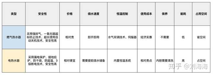 热水器怎么选 知乎