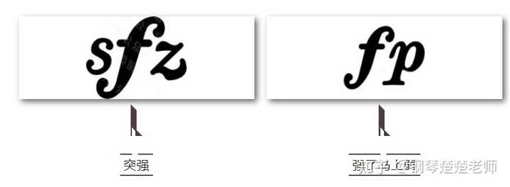 常用的力度记号有哪些？ - 知乎