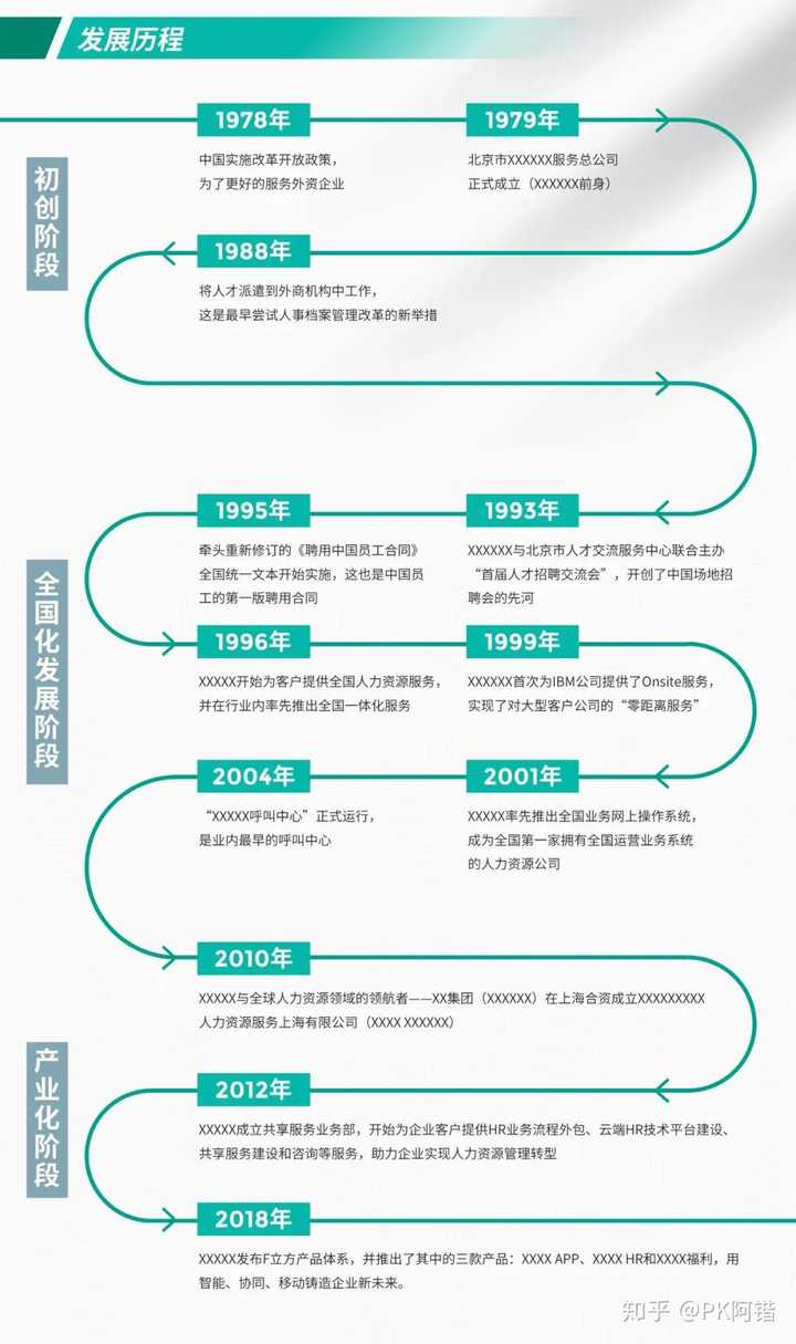 PPT中较长的流程图如何清晰展现?? - 知乎