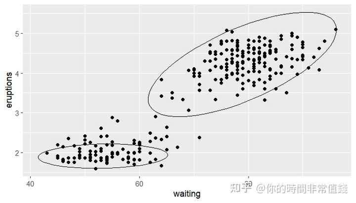 R语言作图图形显示不完整怎么处理? - 知乎