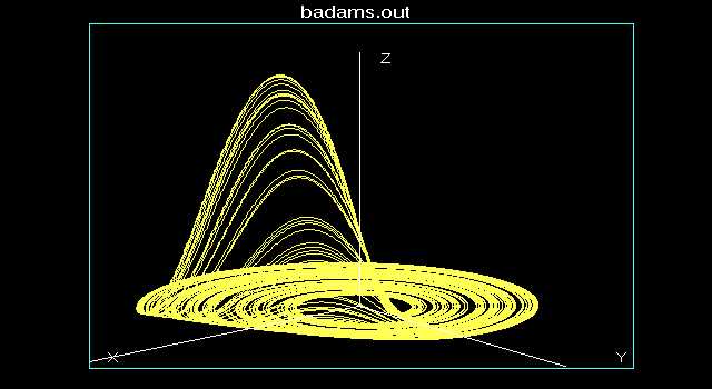 如何通俗地解释混沌理论chaos和分岔理论bifurcation
