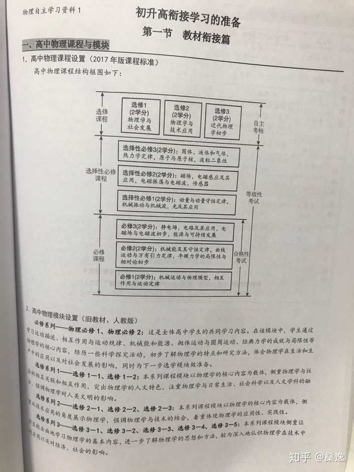 有什么适合准高中生看 写 的物理化学书 知乎 有什么适合准高中生看 写 的物理化学书 知乎