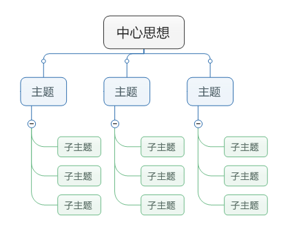 如何提高逻辑思维能力 知乎