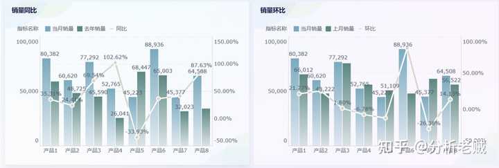 让老板满意的销售额报表怎么做？最全教程来袭！——九数云BI插图4