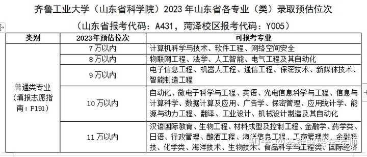 山东省专科分数线_2020年专科分数线山东_山东的专科分数线