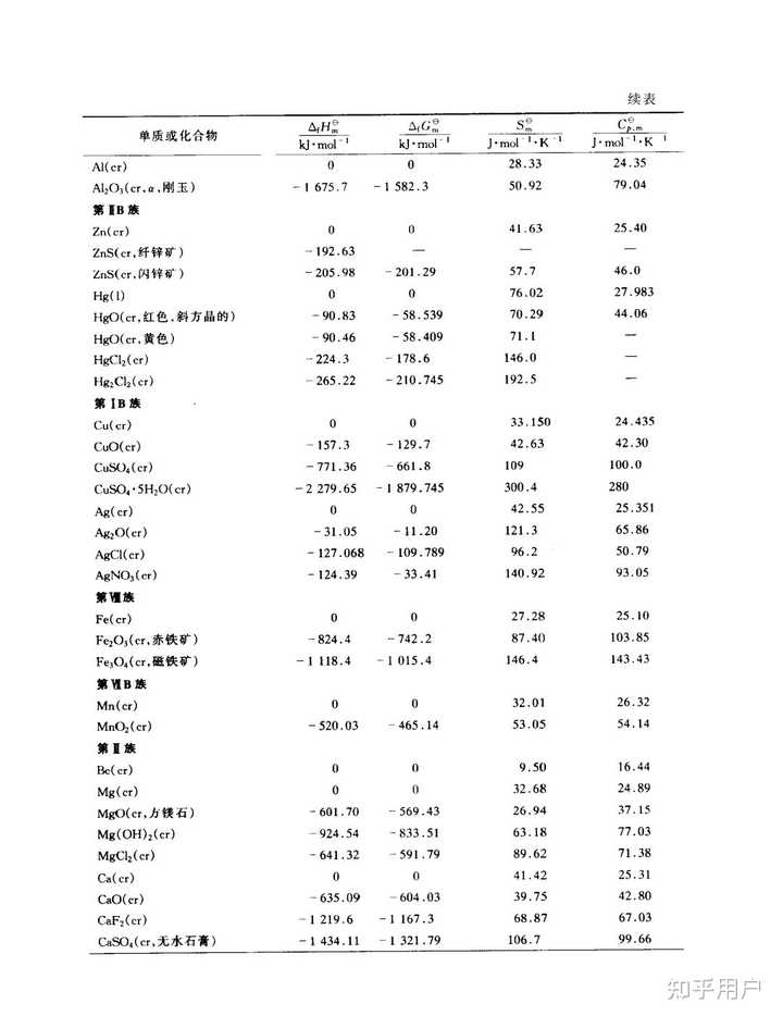 怎么判断一个反应是熵减还是熵增，如下图反应，希望能有通法? - 知乎