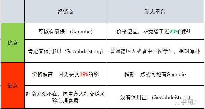 在德国买二手车要注意什么 知乎