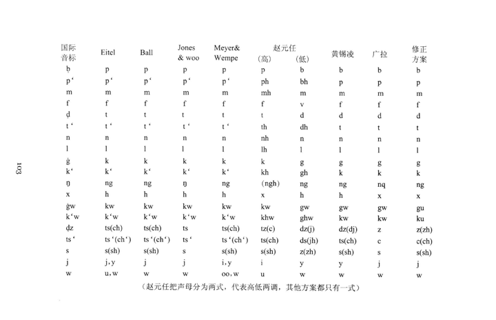 现在粤语都有哪些拼音方案？