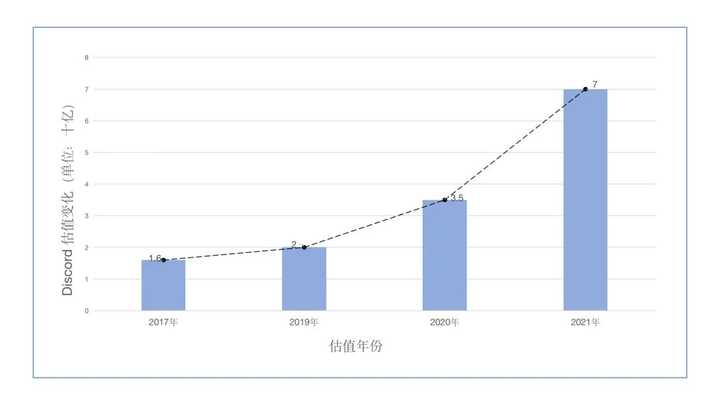 用discord这种社群模式社交你们怎么看 知乎