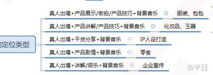 短视频内容策划方向有哪些方面？它的核心原则包括哪些？，短视频内容策划的关键方向与核心原则解析,短视频内容策划方向有哪些,短视频内容策划方向有哪些方面,短视频内容策划的核心原则包括哪些,短视频,抖音,短视频平台,第1张