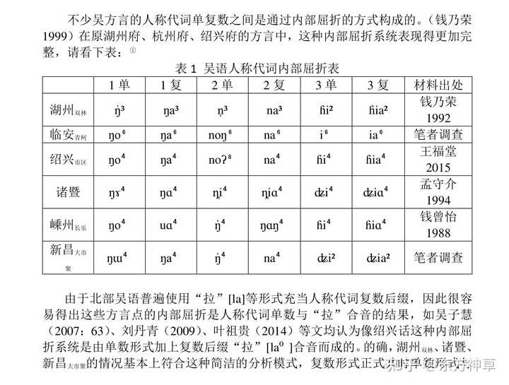 汉语真的没有单复数和时态吗? - 知乎