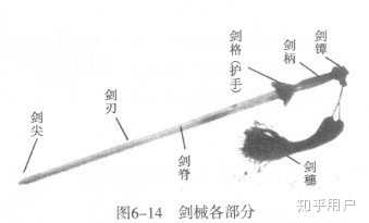 一把剑的结构是怎样的? - 知乎