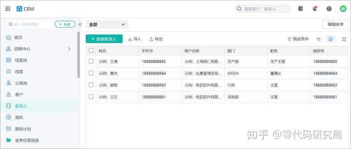 客户关系管理（CRM）是什么？