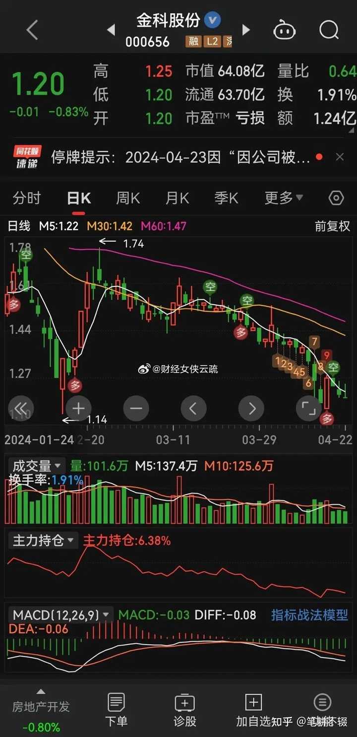 昔日千亿级房企金科股份正式开启破产重整，哪些信息值得关注？ - 知乎