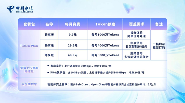 电信将推出天翼 Token 币和 Token权益，这是什么，为何三大运营商开始全面推广Token套餐？