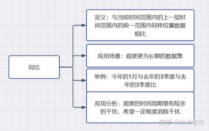 常用的数据分析方法有哪些？方法合集分享——九数云插图6