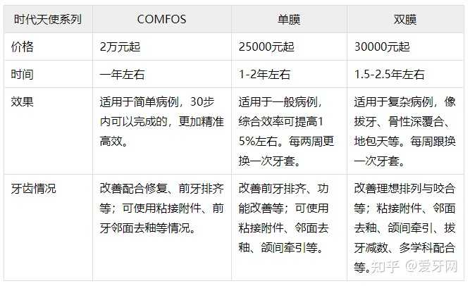 隐形牙套一套做下来大概需要多少钱啊？