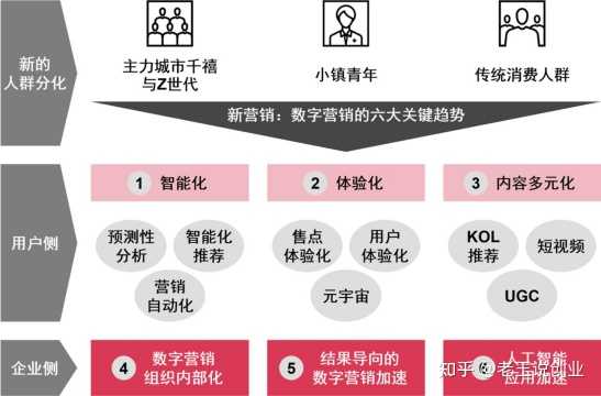 数字营销的演变如何影响了品牌战略？  第1张