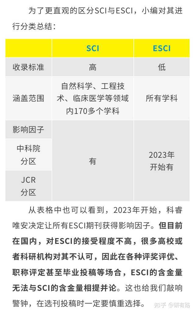 esci期刊什么概念？国内承认吗？ - 知乎