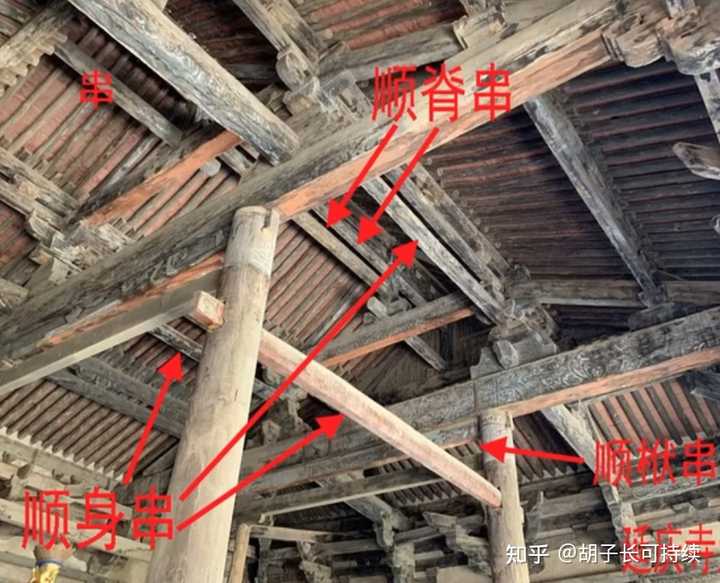 中国古代的多层木构建筑中，上下两层之间靠什么来连接，保持稳固？ - 知乎