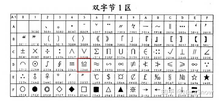中文字体和西文字体中全等号“≌”上半边为什么是反的？但相似号“∽”却是统一的，然而拉泰赫却只有“~”？ - 知乎