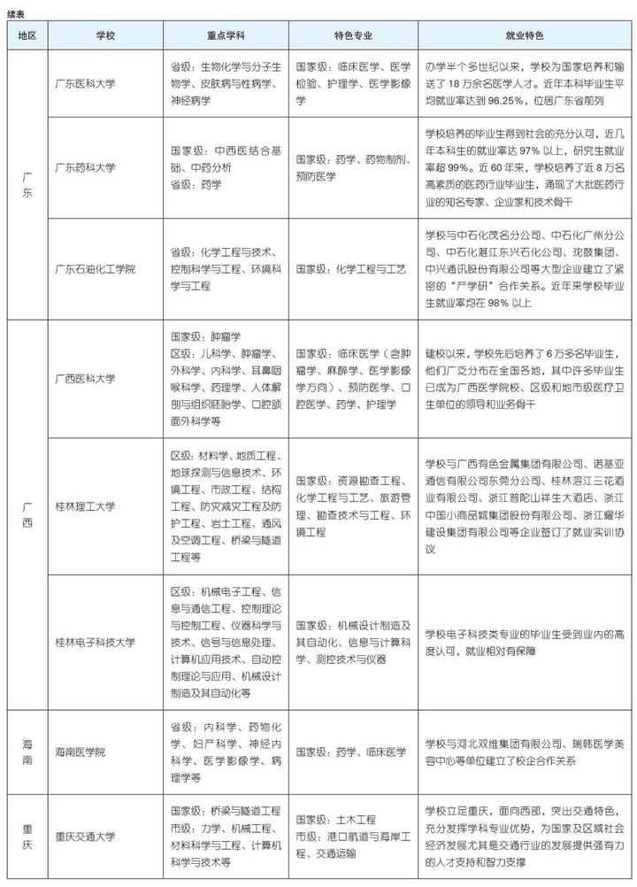 文科二本大學有哪些專業(yè)比較好_文科二本大學有哪些_文科二本大學有哪些學校公辦