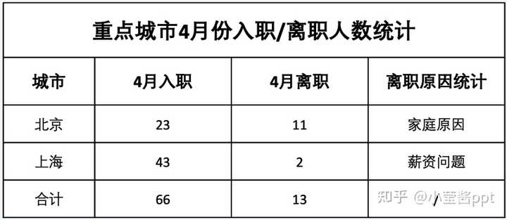 ppt怎么加表格