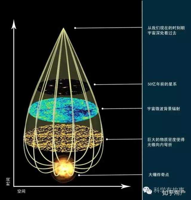 用最通俗的语言解释光锥？ - 知乎