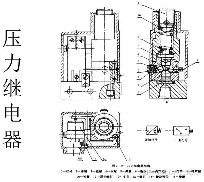 减压阀