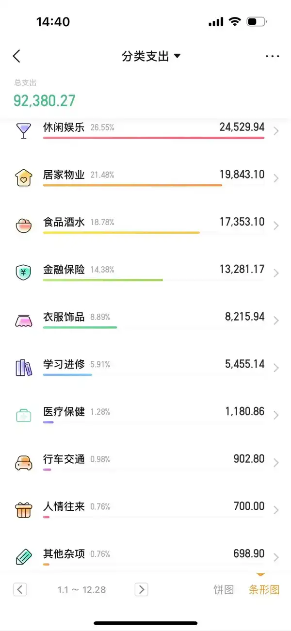 现在一个家庭正常开销一个月要多少钱呢？