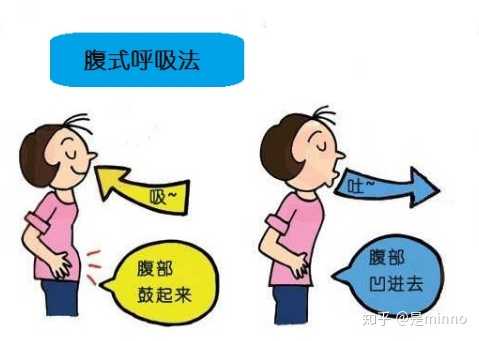 公认瘦肚子最快的方法_怎么样可以快速瘦肚子_瘦肚子最快的速度