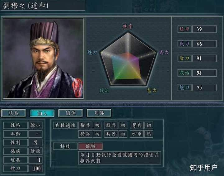 如何评价刘穆之? - 知乎