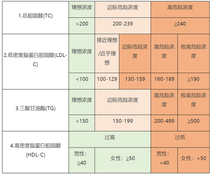 三高症状都有什么表现? - 知乎