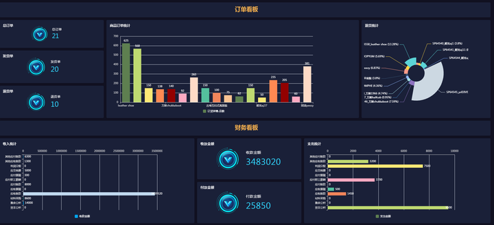 管理erp系统_生产管理erp系统多少钱一套_生产erp系统定制开发