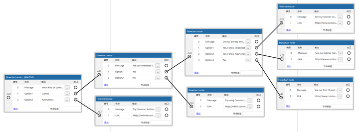 新手怎么搞construct 3？ - 知乎