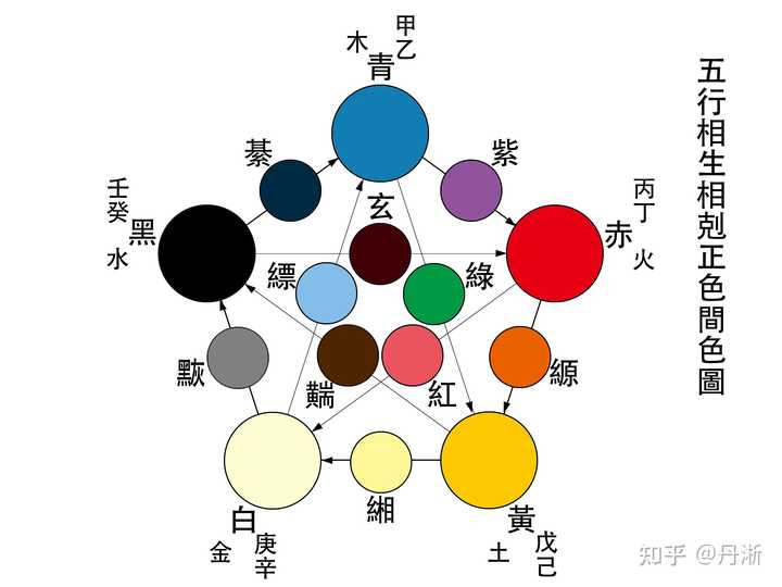 为什么人们会把蓝色跟纟罙色统称为cyan? - 知乎