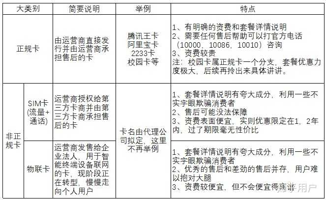 网上流量卡真的值得办理吗？揭秘隐藏的陷阱与套路  第1张
