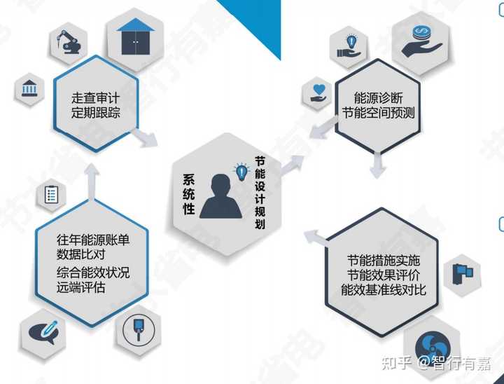 能源审计-广东绿建__绿色建筑预评价__绿色建筑标识申报_节能审查_节能评估_能源审计_海绵城市_CFD仿真模拟_IDC数据中心测评_节能诊断测评_节能报告验收_能效测评_PUE测评