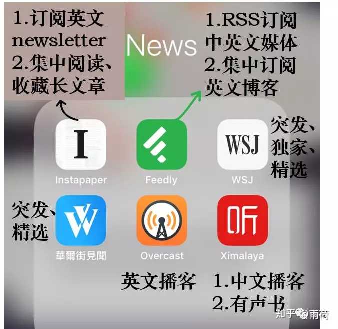 有哪些学习英语口语的app 知乎